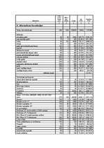 Referāts 'Profesionālās izglītības kursi', 15.