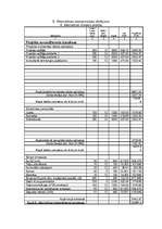 Referāts 'Profesionālās izglītības kursi', 21.