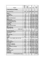 Referāts 'Profesionālās izglītības kursi', 22.