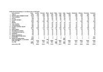 Referāts 'Profesionālās izglītības kursi', 24.