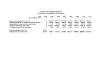 Referāts 'Profesionālās izglītības kursi', 26.