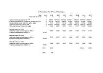 Referāts 'Profesionālās izglītības kursi', 27.