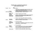 Referāts 'Profesionālās izglītības kursi', 30.