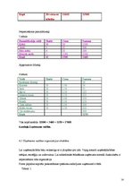 Biznesa plāns 'SIA "Rožu Dārzs"', 14.