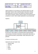 Biznesa plāns 'SIA "Rožu Dārzs"', 15.