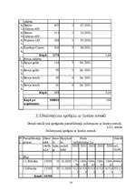 Referāts 'Pamatlīdzekļu amortizācija', 14.