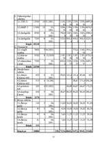 Referāts 'Pamatlīdzekļu amortizācija', 15.