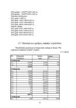 Referāts 'Pamatlīdzekļu amortizācija', 22.