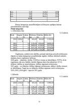 Referāts 'Pamatlīdzekļu amortizācija', 23.