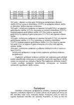 Referāts 'Pamatlīdzekļu amortizācija', 25.