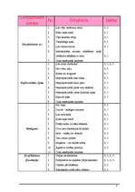 Referāts 'Emocionālais satraukums', 8.