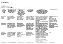 Konspekts 'Nodarbība valodas jomā', 1.