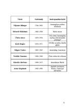 Konspekts 'Džezs', 12.