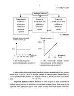 Referāts 'Uzņēmējdarbības izmaksas', 8.