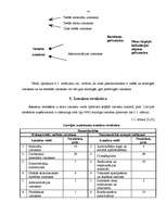 Referāts 'Uzņēmējdarbības izmaksas', 14.