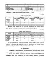 Referāts 'Uzņēmējdarbības izmaksas', 15.