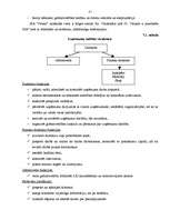 Referāts 'Uzņēmējdarbības izmaksas', 21.