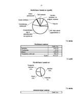 Referāts 'Uzņēmējdarbības izmaksas', 23.