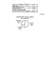 Referāts 'Uzņēmējdarbības izmaksas', 24.