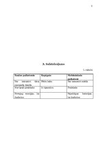 Prezentācija 'Saules pulksteņi laika noteikšanai', 5.