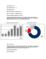 Referāts 'Latvijas ostas', 12.