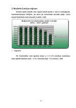 Referāts 'Bezdarbs lauku teritorijās un tā tendences', 6.