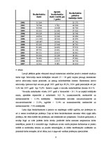 Referāts 'Bezdarbs lauku teritorijās un tā tendences', 9.