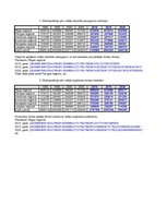 Konspekts 'Reģionālās plānošanas un prognozēšanas pamati. Ekstrapolācijas uzdevumi', 1.