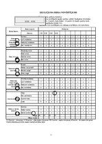 Prakses atskaite 'Aprūpes plāns ķirurģijā', 11.