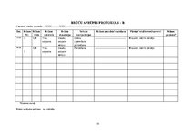 Prakses atskaite 'Aprūpes plāns ķirurģijā', 16.