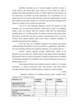 Diplomdarbs 'Apmierinātības ar darbu saistība ar izdegšanas sindromu apdrošināšanas akciju sa', 19.