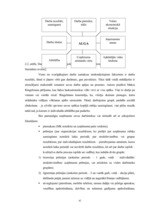 Diplomdarbs 'Apmierinātības ar darbu saistība ar izdegšanas sindromu apdrošināšanas akciju sa', 42.