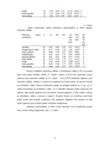 Diplomdarbs 'Apmierinātības ar darbu saistība ar izdegšanas sindromu apdrošināšanas akciju sa', 70.