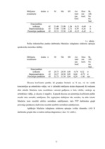 Diplomdarbs 'Apmierinātības ar darbu saistība ar izdegšanas sindromu apdrošināšanas akciju sa', 72.
