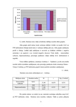 Diplomdarbs 'Apmierinātības ar darbu saistība ar izdegšanas sindromu apdrošināšanas akciju sa', 73.