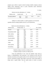 Diplomdarbs 'Apmierinātības ar darbu saistība ar izdegšanas sindromu apdrošināšanas akciju sa', 74.