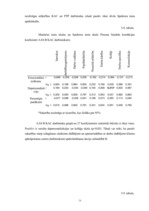 Diplomdarbs 'Apmierinātības ar darbu saistība ar izdegšanas sindromu apdrošināšanas akciju sa', 75.