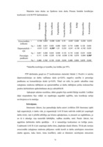 Diplomdarbs 'Apmierinātības ar darbu saistība ar izdegšanas sindromu apdrošināšanas akciju sa', 76.