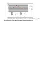 Referāts 'Nodarbinātības līmeņa un bezdarbnieku skaita prognozēšana', 5.