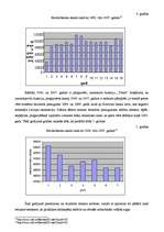 Referāts 'Nodarbinātības līmeņa un bezdarbnieku skaita prognozēšana', 7.