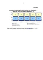 Referāts 'Eksporta - importa bankas nepieciešamība Latvijā', 29.