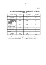 Referāts 'Eksporta - importa bankas nepieciešamība Latvijā', 32.