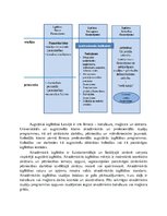 Konspekts 'Izglītības satura izvērtēšana', 4.