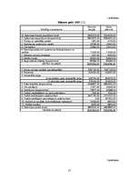 Referāts 'A/S "Hanzas maiznīca" bilances analīze', 25.