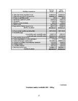 Referāts 'A/S "Hanzas maiznīca" bilances analīze', 27.