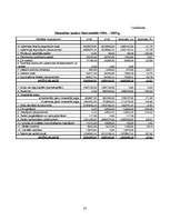 Referāts 'A/S "Hanzas maiznīca" bilances analīze', 33.