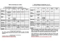 Paraugs 'Darba sludinājumu analīze', 1.