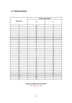 Paraugs 'Transporta loģistika', 6.