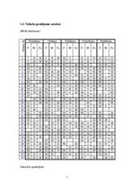 Paraugs 'Transporta loģistika', 7.