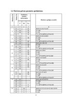 Paraugs 'Transporta loģistika', 9.